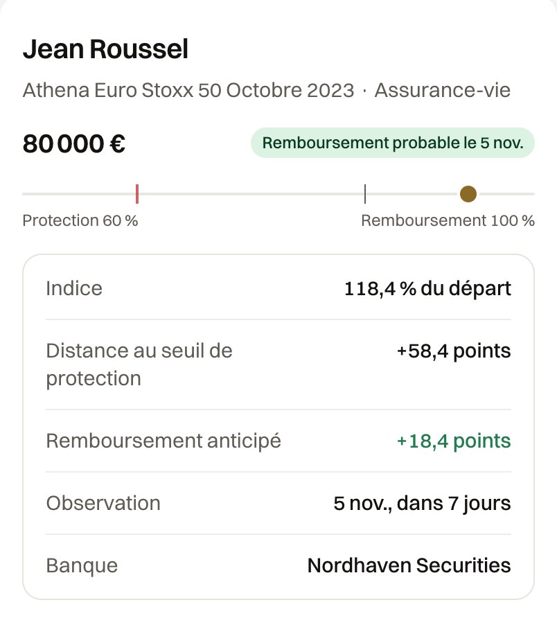 Une position dans Kliquet : la jauge de l'indice entre le seuil de protection et le niveau de remboursement, les écarts en points et la date d'observation