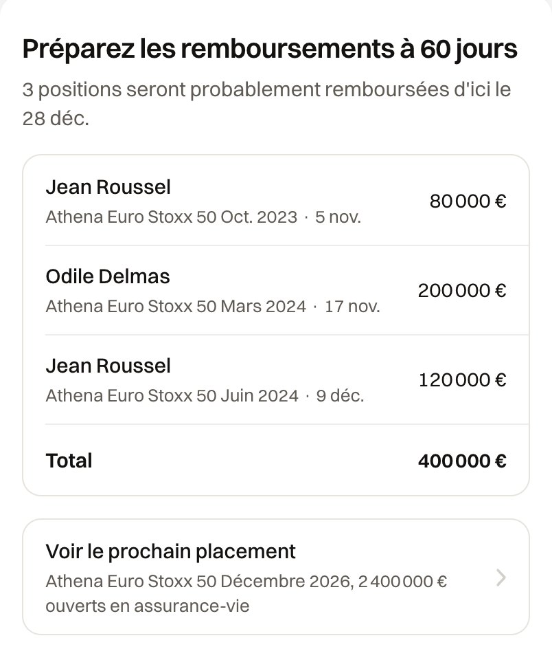 Portefeuille dans Kliquet : les remboursements probables à 60 jours, client par client, avec leur total et le prochain placement