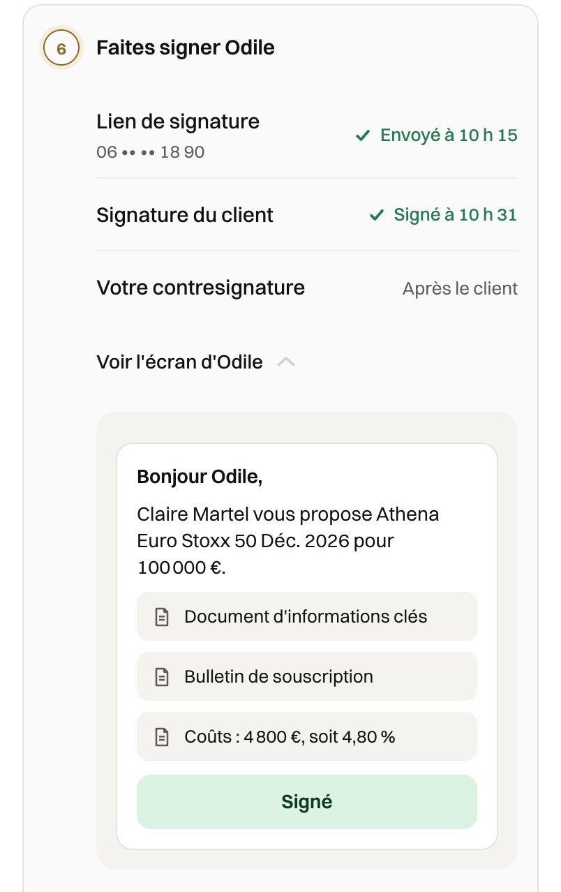 Étape de signature dans Kliquet : le lien envoyé, la signature du client, puis l'écran que voit le client sur son téléphone, avec les trois documents et le bouton Signé